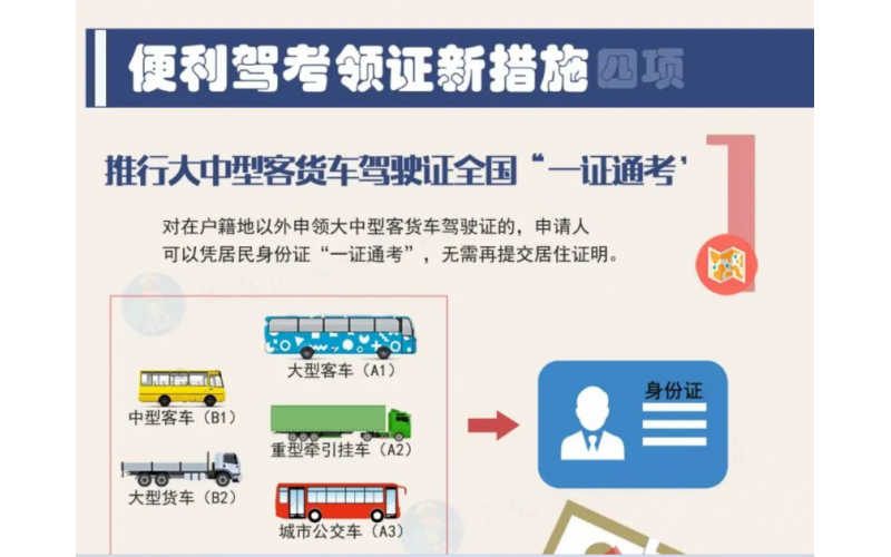 新规解读丨4月1日起，驾驶证申领与使用新变化，学车人必知！